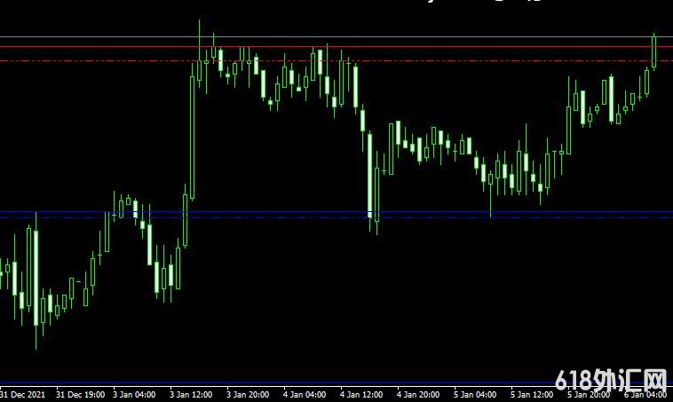 <font color='#990000'>֧Support and Resistance # TLB OC v02MT4ָ</font>