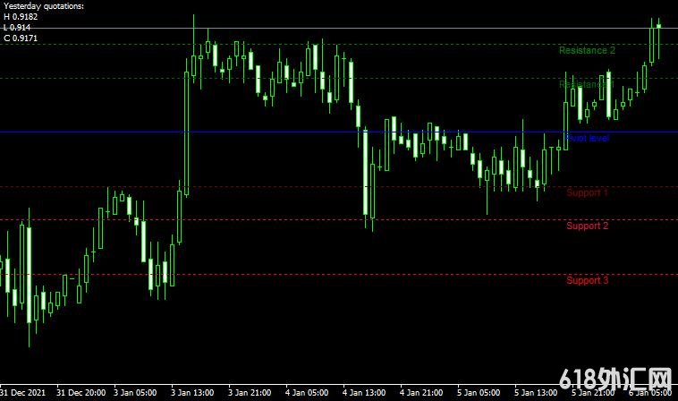 <font color='#990000'>֧Pivot Support Resistance AutoMT4ָ</font>