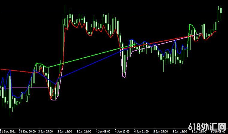 <font color='#990000'>֧Macd Support and ResistanceMT4ָ</font>