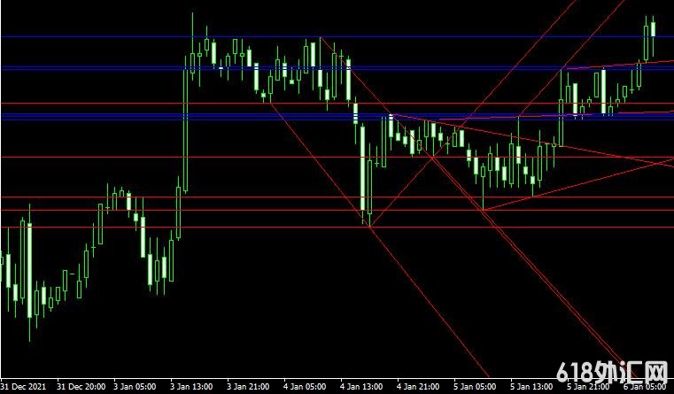 <font color='#990000'>֧WSOWRO TrendMT4ָ</font>
