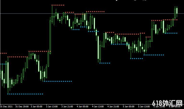 <font color='#990000'>֧Fractal Support and ResistanceMT4ָ</font>