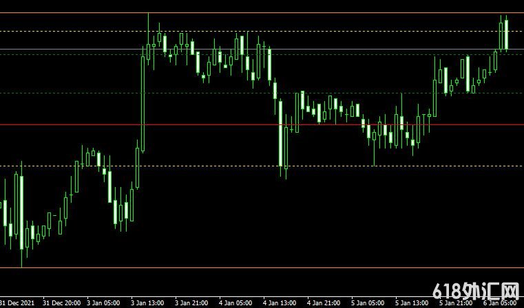 <font color='#990000'>֧Fractal Support Resistance forexMT4ָ</font>