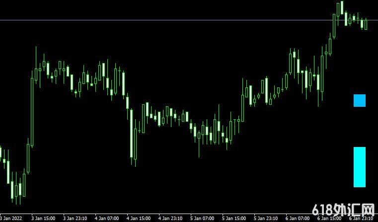 <font color='#990000'>֧Fib SR forexMT4ָ</font>