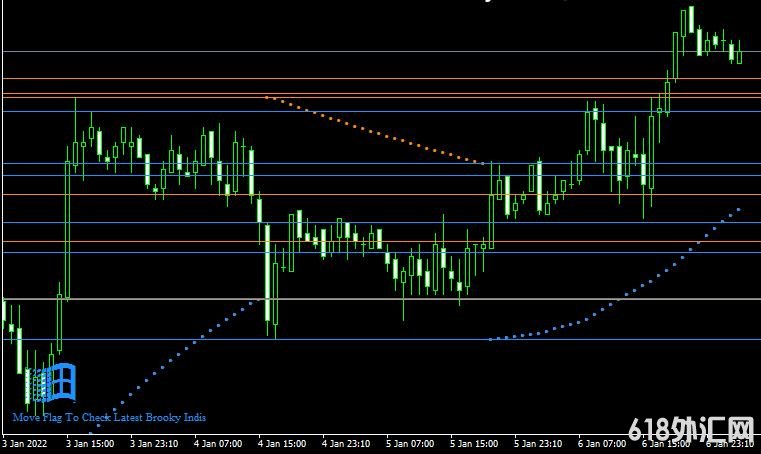 <font color='#990000'>֧Brooky Psar Levels V2MT4ָ</font>