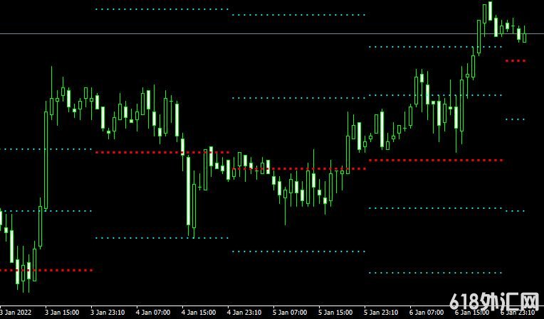 <font color='#990000'>֧gPivot ResSup forexMT4ָ</font>
