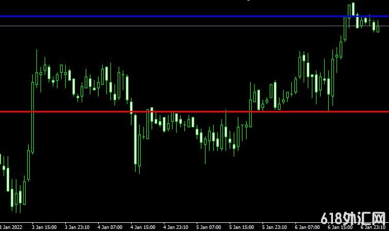 <font color='#990000'>֧updown resistanceMT4ָ</font>