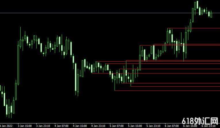<font color='#990000'>֧ZZ SR TL Indicator for MT4ָ</font>