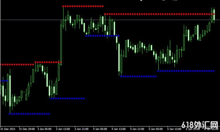 <font color='#990000'>֧BPS Support and Resistance 2MT4ָ</font>