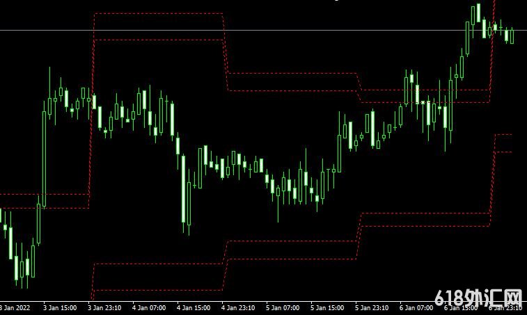 <font color='#990000'>֧RES-SUP forexMT4ָ</font>
