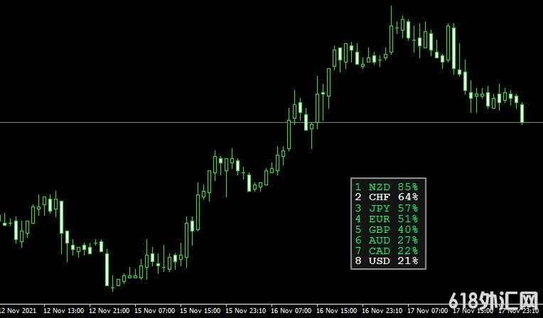 <font color='#990000'>ǿָMT4CURRENCY POWERMT4ָ</font>