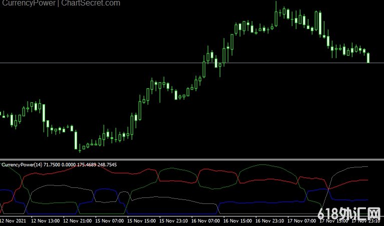 <font color='#990000'>ǿָCurrency power MT4ָ</font>