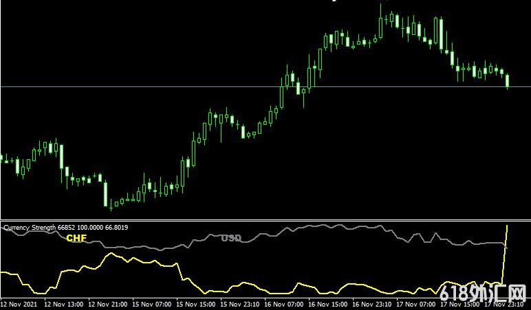<font color='#990000'>ǿָCurrency Strength No MAMT4ָ</font>