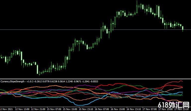 <font color='#990000'>ǿָMACD nrp mtf CSSMT4ָ</font>