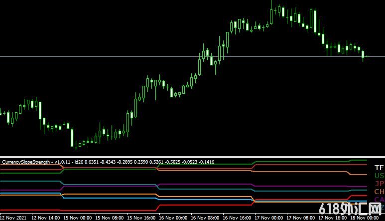 <b><font color='#990000'>ǿָCurrency Slope StrengthMT4</font></b>