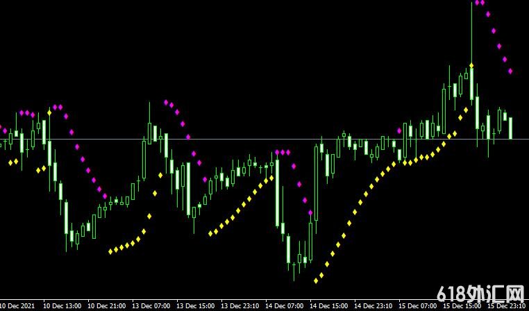 <font color='#990000'>ָParabolic sar color with alertMT4</font>