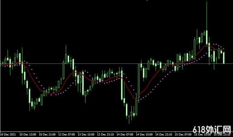 <font color='#990000'>ָMa Parabolic st2.2 1MT4</font>