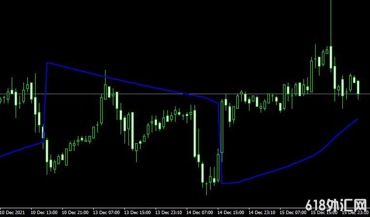 <font color='#990000'>ָParabolicM forexMT4</font>