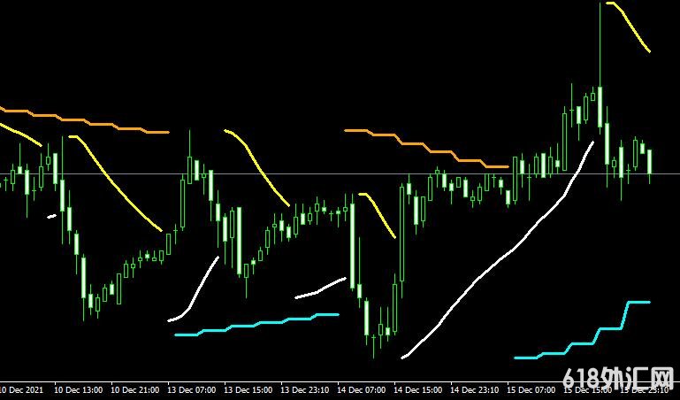 <font color='#990000'>ָPSAR 2B Line forexMT4</font>