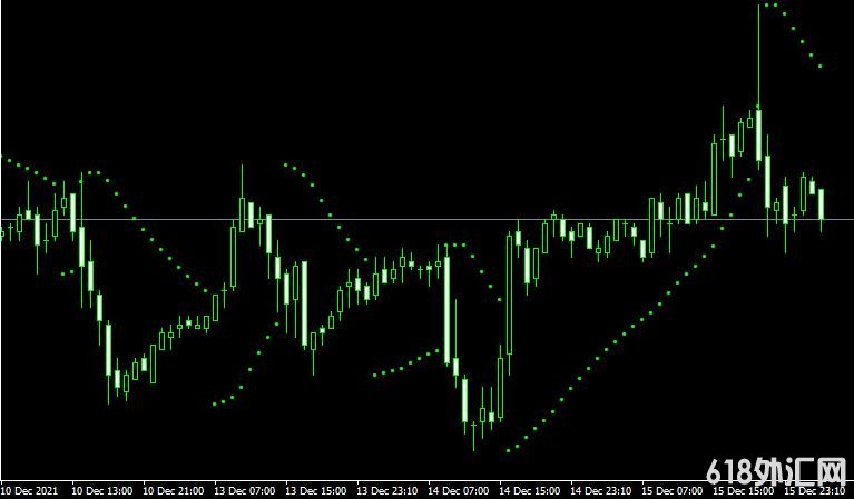<font color='#990000'>ָParabolic forexMT4</font>