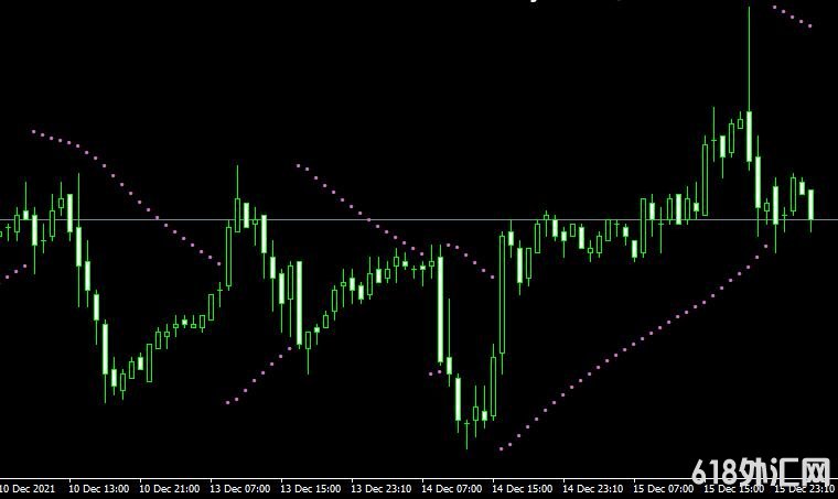 <font color='#990000'>ָParabolic standart2MT4</font>