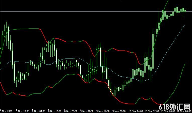 <font color='#990000'>ָBollinger Bands BicolorMT4</font>