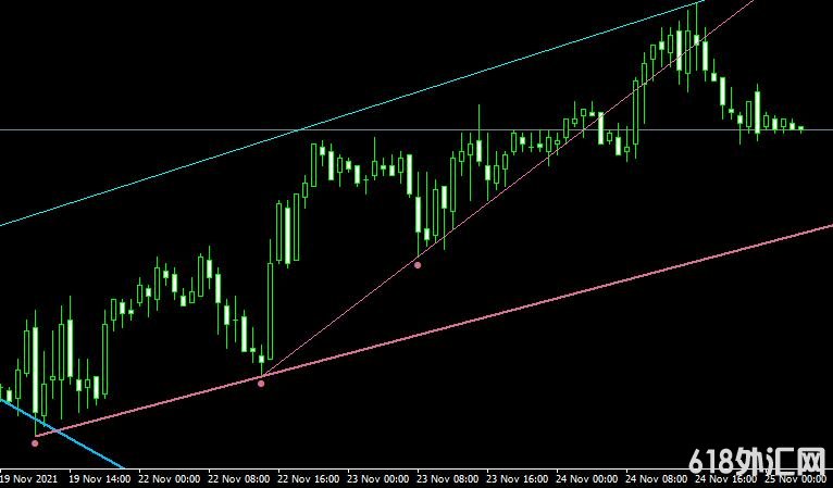 <font color='#990000'>ָFractals Adjustable Period Trend LinesMT4</font>