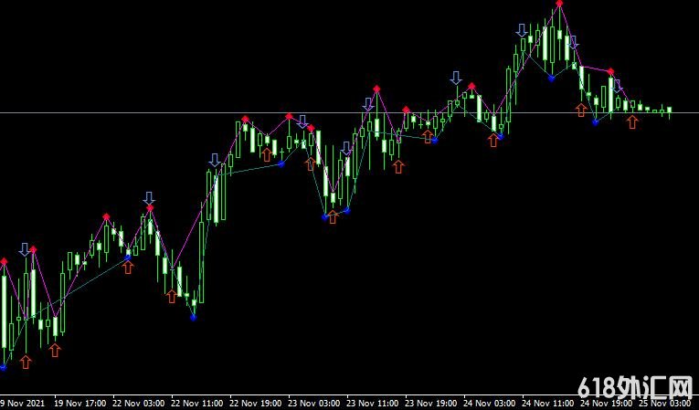 <font color='#990000'>ָFractals5 trading signalsMT4</font>