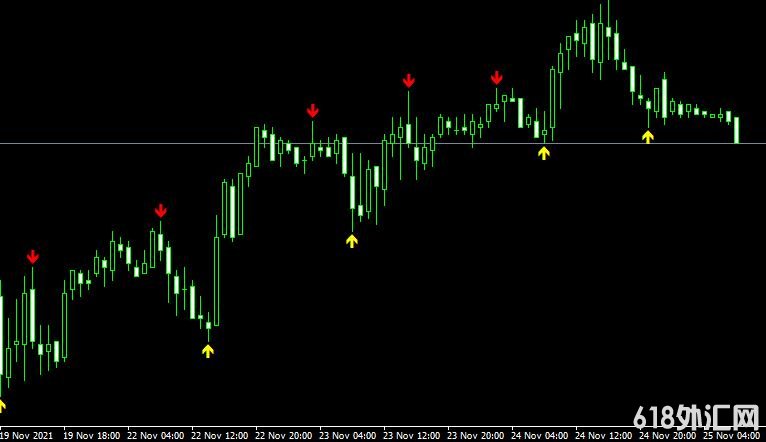 <font color='#990000'>ָFractals Arrows (Alert)MT4</font>