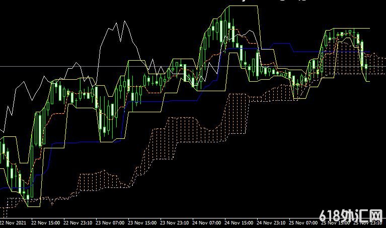 <font color='#990000'>ָFractal Ichimoku v1MT4</font>