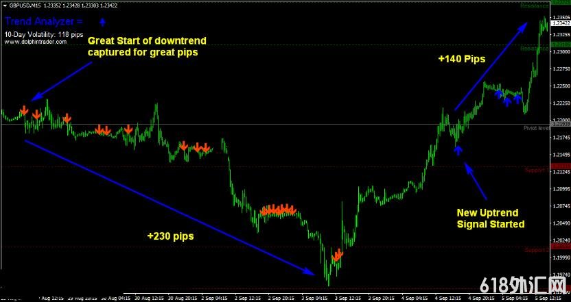 <font color='#990000'>ֻƷ,,ӯҿ MT4ָ</font>
