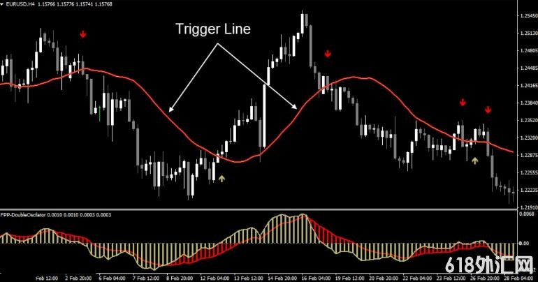 <font color='#990000'>ForexProfitPoint Manual㽻ϵͳ MT4ָ</font>