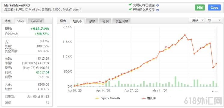 <font color='#990000'>MakerPRO EA ӯﵽ500% MT4EA</font>