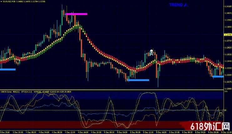 MT4 [ٷ]ProEMAGainTrading 㽻ϵͳ