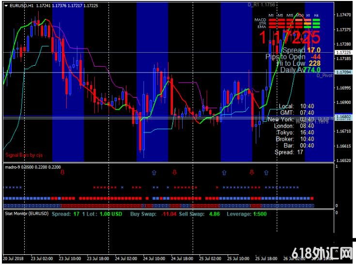 MT4 Madro Quantum Trading 㽻ϵͳ