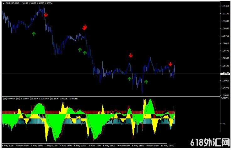 MT4 Instant Buy Sell Signal 㽻ϵͳ