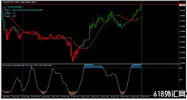 MT4 Euro Smart LiteƸϵͳ 㽻ϵͳ