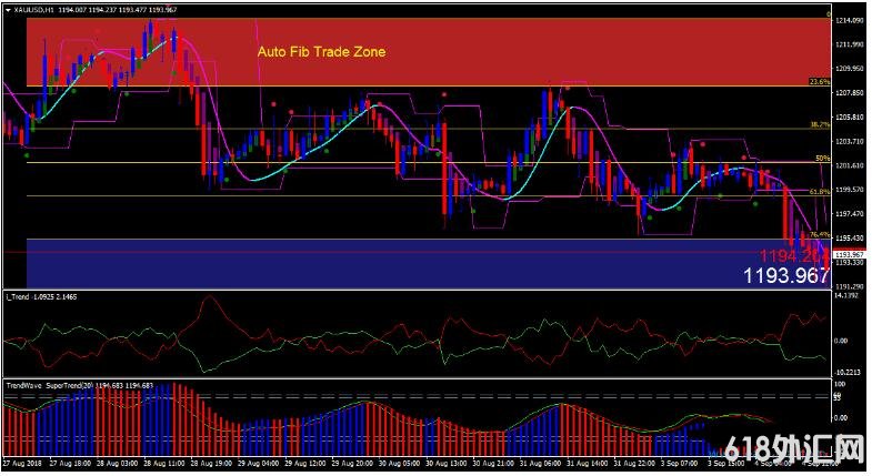MT4 Auto Fib Trade ZoneƷתϵͳ 㽻ϵͳ