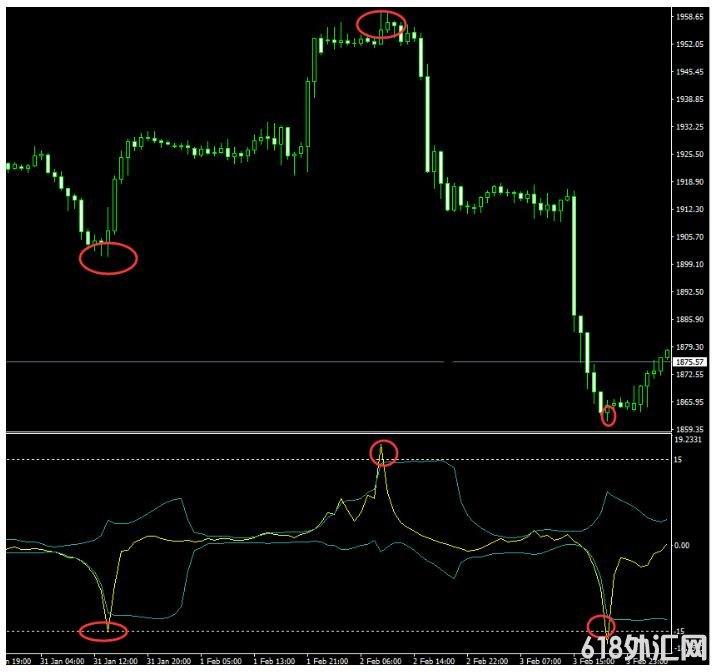 <font color='#990000'>Bollinger Band ִƯ MT4㽻ϵͳ</font>