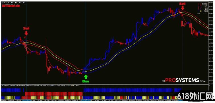 <font color='#990000'>Forex_Gain_Formula MT4㽻ϵͳ</font>