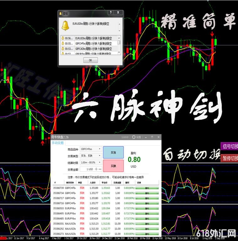 <font color='#990000'>镇店:六脉神剑黄金原油二元交易M</font>