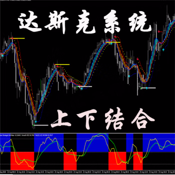 <font color='#990000'>˹˶ָMT4ָƽԭͷģ</font>