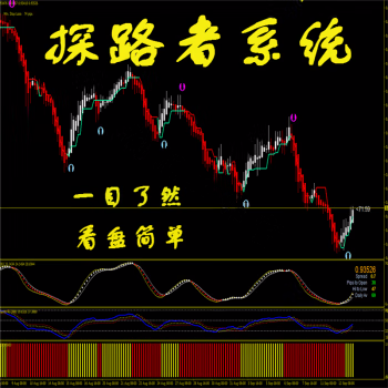 <font color='#990000'>̽·߷ָMT4ָƽģ</font>