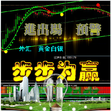 <strong><font color='#990000'>【步步为嬴】MT4外汇交易平台模</font></strong>