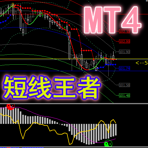 <font color='#990000'>【短线王者】MT4外汇平台模版原</font>