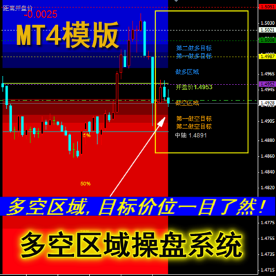 <font color='#990000'>ϵͳMT4ƽ̨ɫָ,һĿȻ</font>