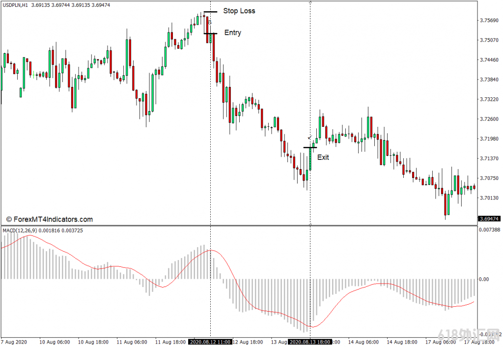 MT4 ԶMACD MT4ָ 㽻ָ