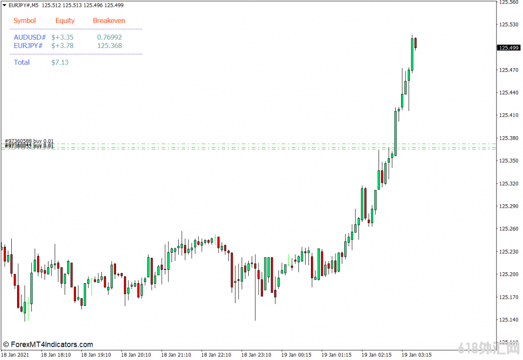 <font color='#990000'>MT4 i-Breakeven MT4ָ 㽻ָ</font>