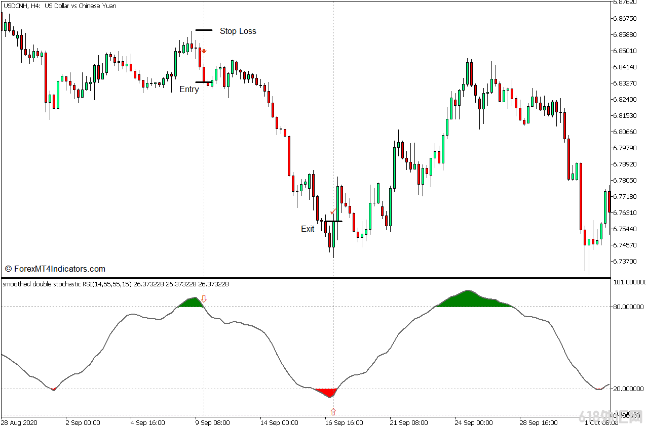 MT5 Stochastic RSI MT5ָ 㽻ָ