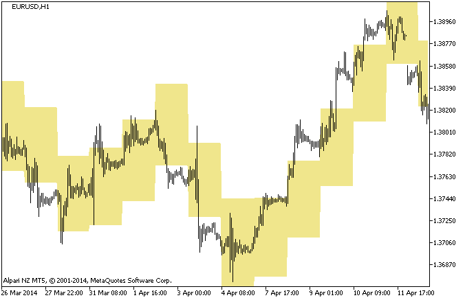 <font color='#990000'>外汇SRm_Cloud – MetaTrader 5</font>