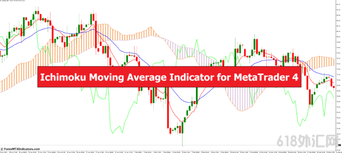<font color='#990000'>MT4Ichimokuƶƽָ 㽻ָ</font>